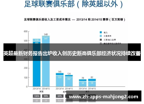 英超最新财务报告出炉收入创历史新高俱乐部经济状况持续改善