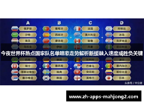 今夜世界杯热点国家队名单赔率走势解析新援融入速度成胜负关键 今夜世界杯热点国家队名单赔率走势解析新援融入速度成胜负关键