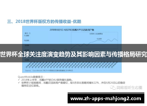 世界杯全球关注度演变趋势及其影响因素与传播格局研究 世界杯全球关注度演变趋势及其影响因素与传播格局研究