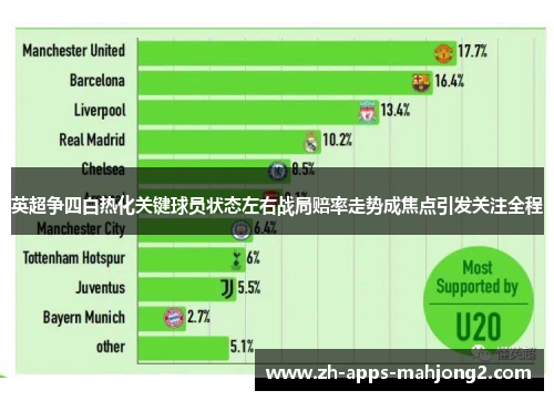 英超争四白热化关键球员状态左右战局赔率走势成焦点引发关注全程 英超争四白热化关键球员状态左右战局赔率走势成焦点引发关注全程