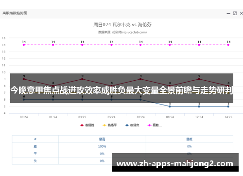 今晚意甲焦点战进攻效率成胜负最大变量全景前瞻与走势研判