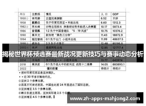 揭秘世界杯预选赛最新战况更新技巧与赛事动态分析