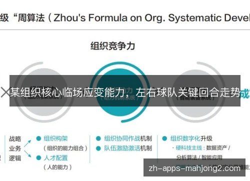 某组织核心临场应变能力，左右球队关键回合走势