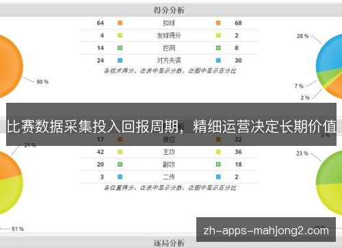 比赛数据采集投入回报周期，精细运营决定长期价值